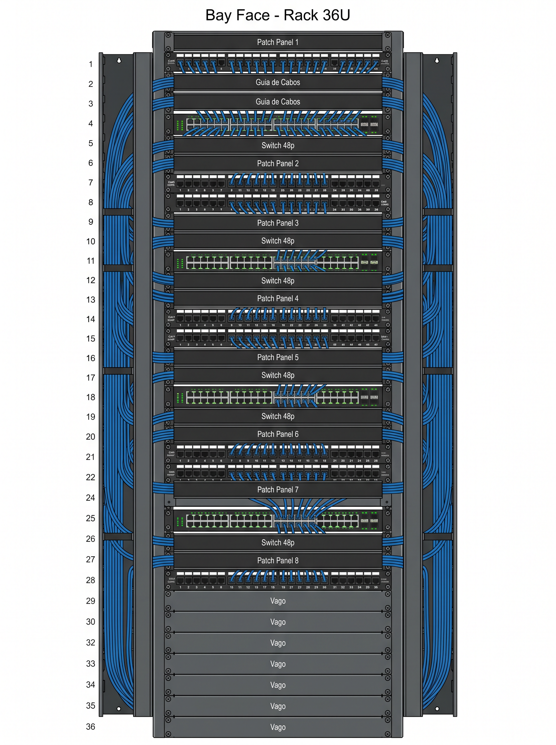 Ilustração Técnica de um Bayface de Rack de TI 36U mostrando a organização exata de Patch Panels, Guias de Cabos duplos e Switches 48 portas PoE - Direitos Autorais Eight TI