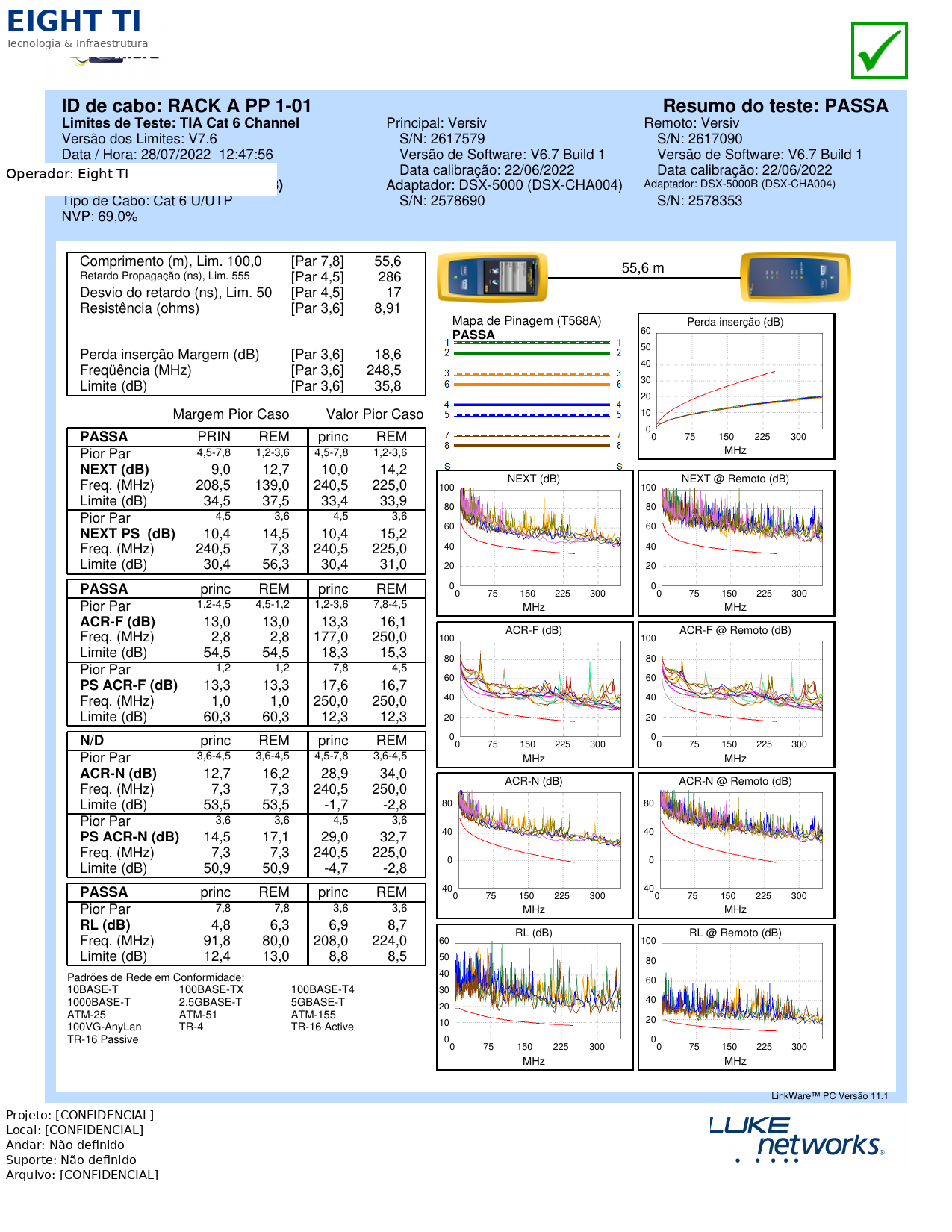 Relatório de certificação de cabeamento estruturado Cat6 gerado pelo Fluke Networks DSX CableAnalyzer — Eight TI